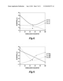 Method for Controlled Electrospinning diagram and image