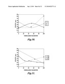 Method for Controlled Electrospinning diagram and image