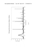 Systems, devices, and methods for inducing ultraviolet energy generation via hemozoin nanoparticles in a biological tissue diagram and image