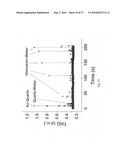 Systems, devices, and methods for inducing ultraviolet energy generation via hemozoin nanoparticles in a biological tissue diagram and image