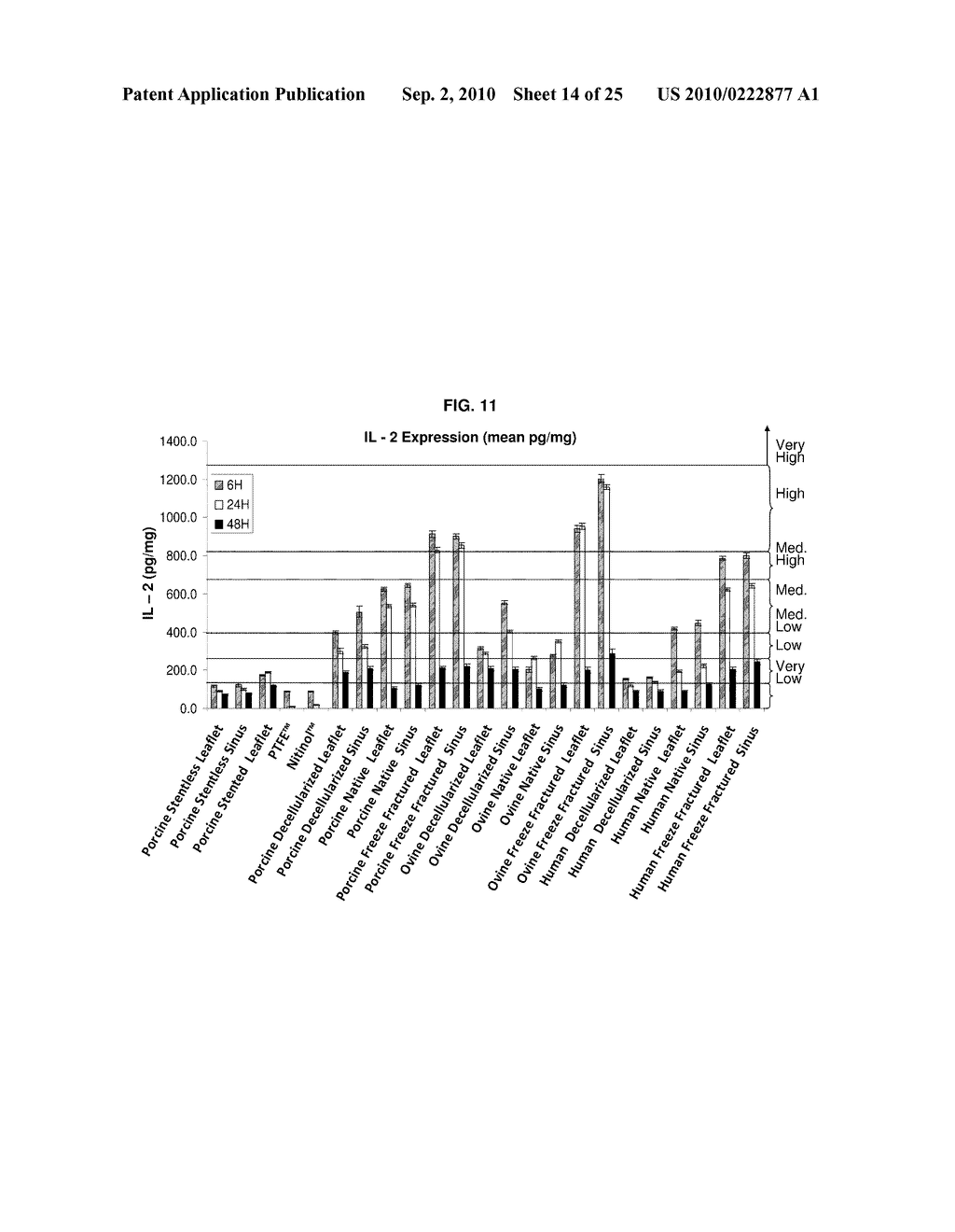 Tissue Engineered Human Pulmonary Valves with Cyclic Pressure Bioreactor Accelerated Seeding Strategies and Methods For Assessing Inflammatory Potential of Putative Scaffolds for Tissue Engineered Heart Valves - diagram, schematic, and image 15