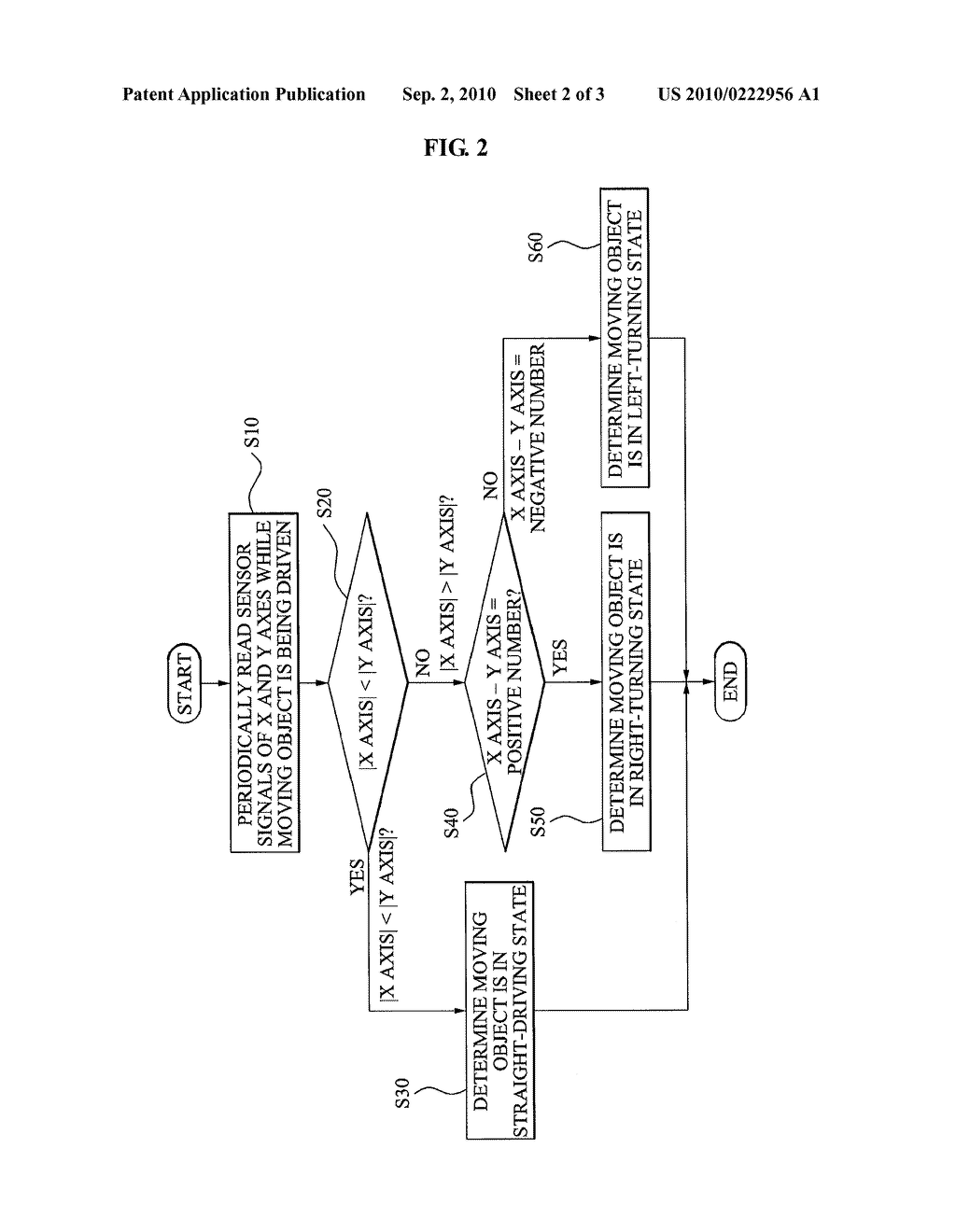 METHOD AND APPARATUS FOR DECIDE TURN CONDITION USING SENSOR - diagram, schematic, and image 03