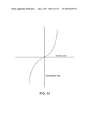 Enhanced Control of a Transporter diagram and image