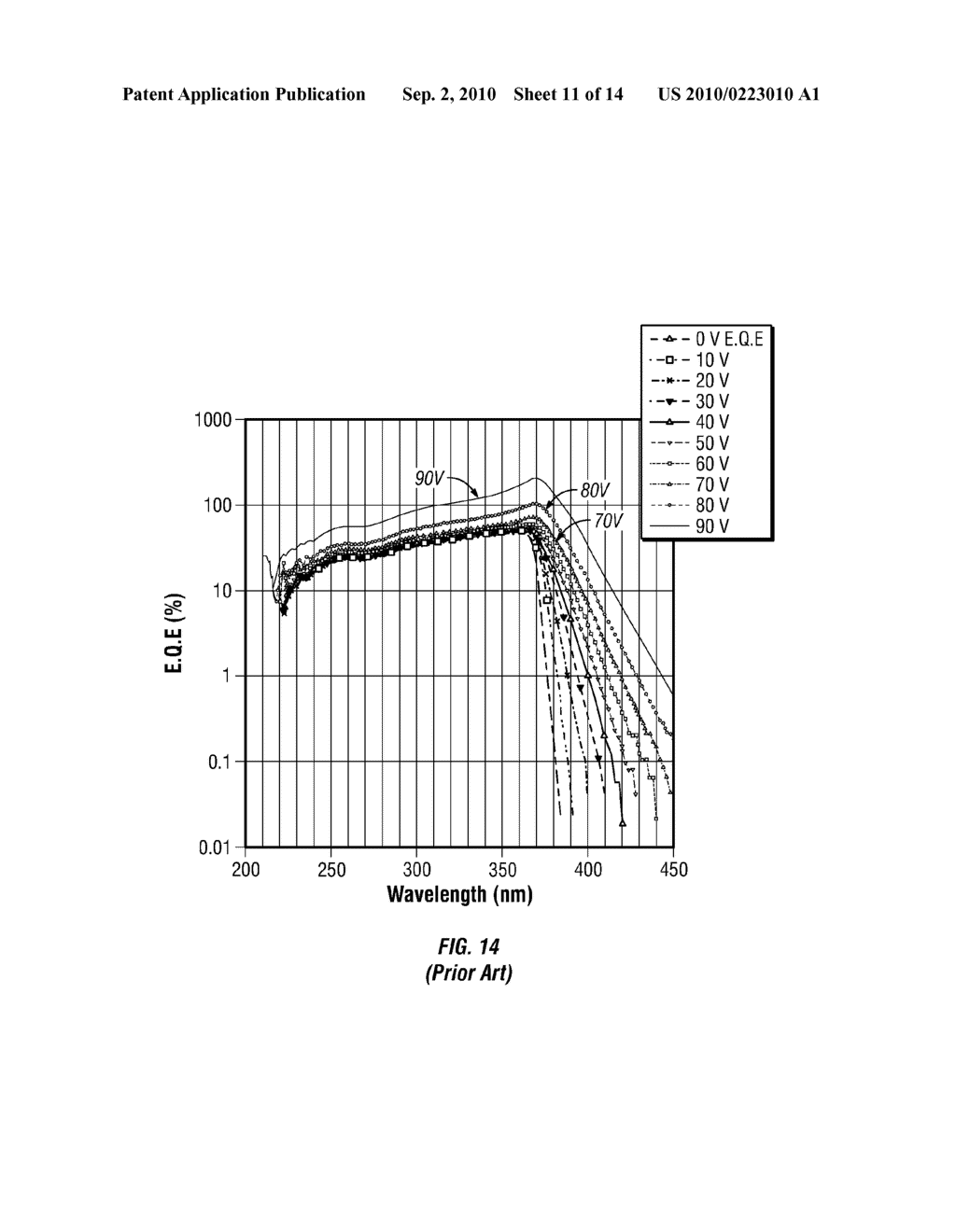 Wide Band Gap Semiconductor Photodetector Based Gamma Ray Detectors for Well Logging Applications - diagram, schematic, and image 12