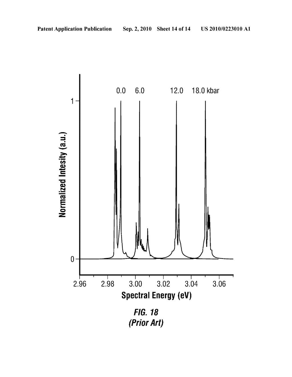 Wide Band Gap Semiconductor Photodetector Based Gamma Ray Detectors for Well Logging Applications - diagram, schematic, and image 15