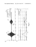 Measuring Filling Level by Means of Evaluating an Echo Curve diagram and image