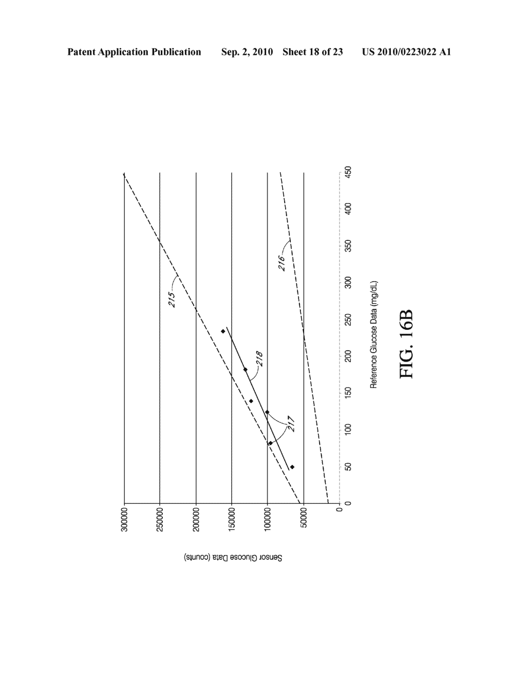 TRANSCUTANEOUS ANALYTE SENSOR - diagram, schematic, and image 19