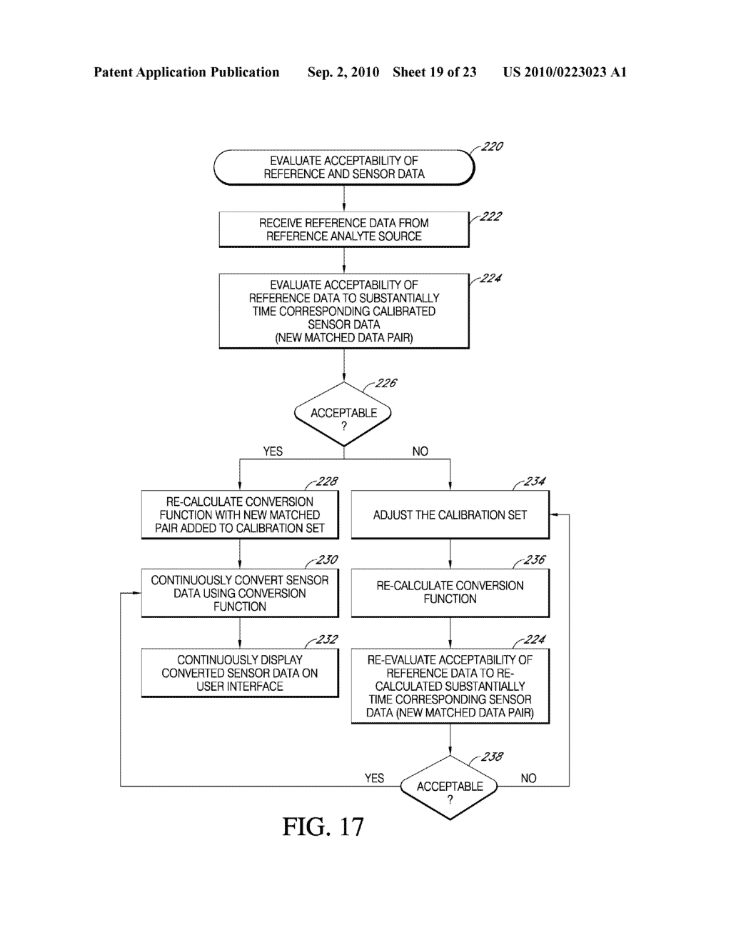 TRANSCUTANEOUS ANALYTE SENSOR - diagram, schematic, and image 20