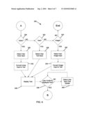 Language translation employing a combination of machine and human translations diagram and image