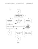 Language translation employing a combination of machine and human translations diagram and image