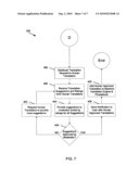 Language translation employing a combination of machine and human translations diagram and image