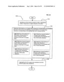 Supply-chain side assistance diagram and image