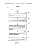 Supply-chain side assistance diagram and image