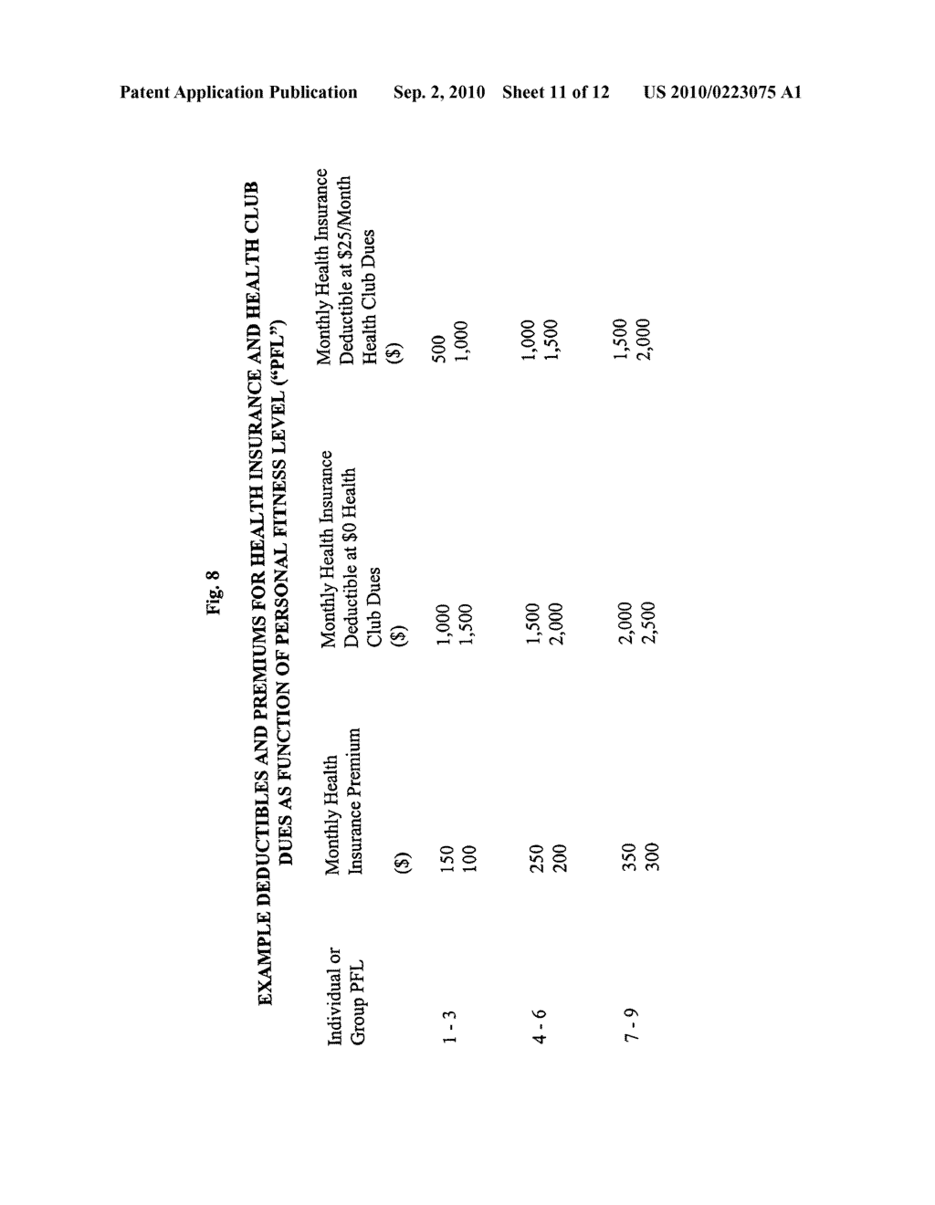 System and method for integrating the health club and health insurance industries to reduce costs by providing financial incentives for health club members and health insured to improve and maintain their health - diagram, schematic, and image 12