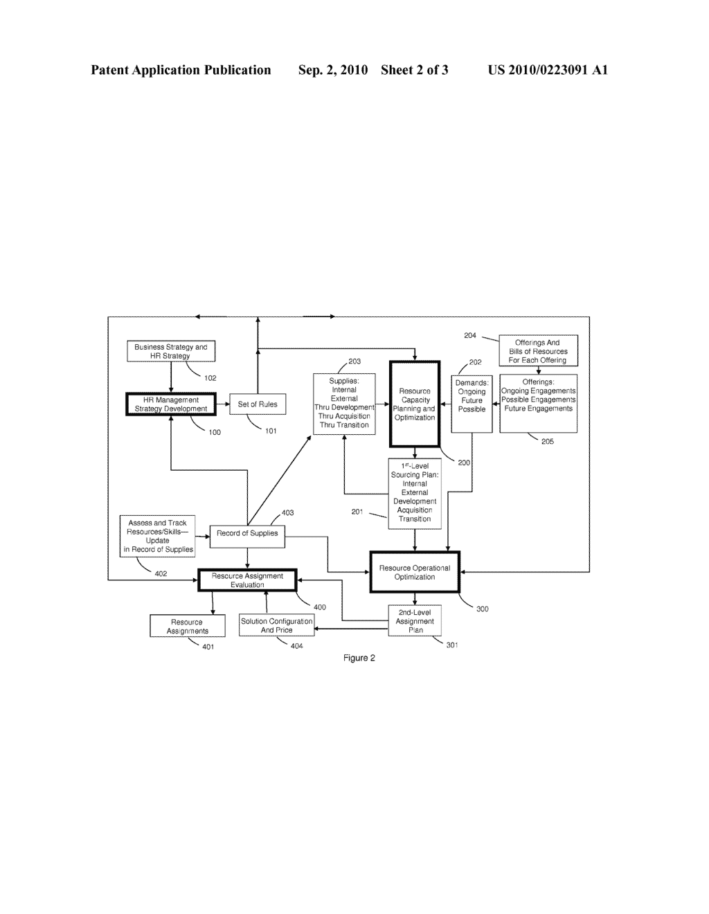 METHOD FOR MANAGING HUMAN RESOURCES - diagram, schematic, and image 03