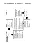 SUSTAINABILITY CAPITAL PLANNING TOOL diagram and image