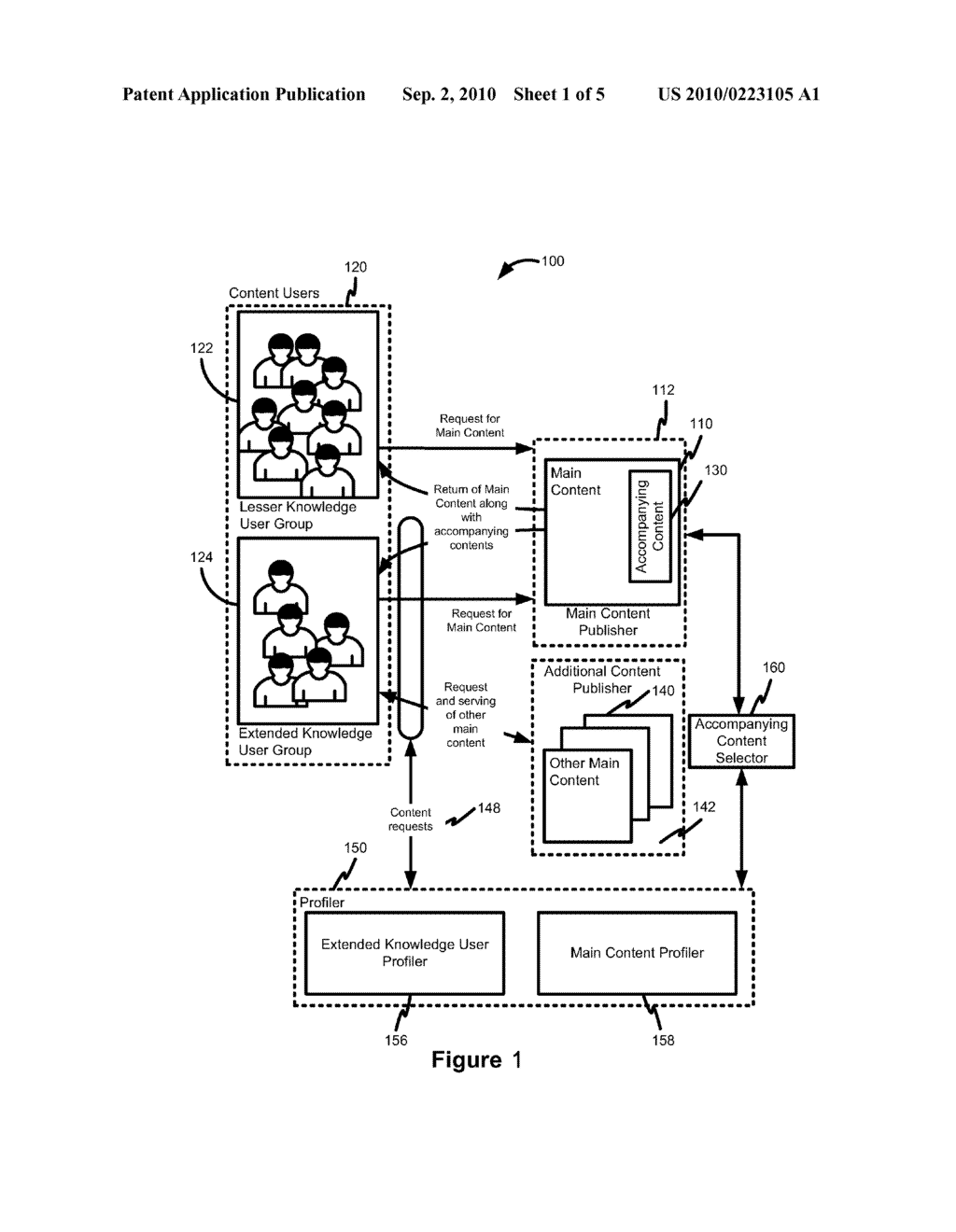 METHOD AND APPARATUS FOR CONTENT TARGETING ONE USER GROUP BASED ON BEHAVIORAL PROFILING OF ANOTHER USER GROUP - diagram, schematic, and image 02