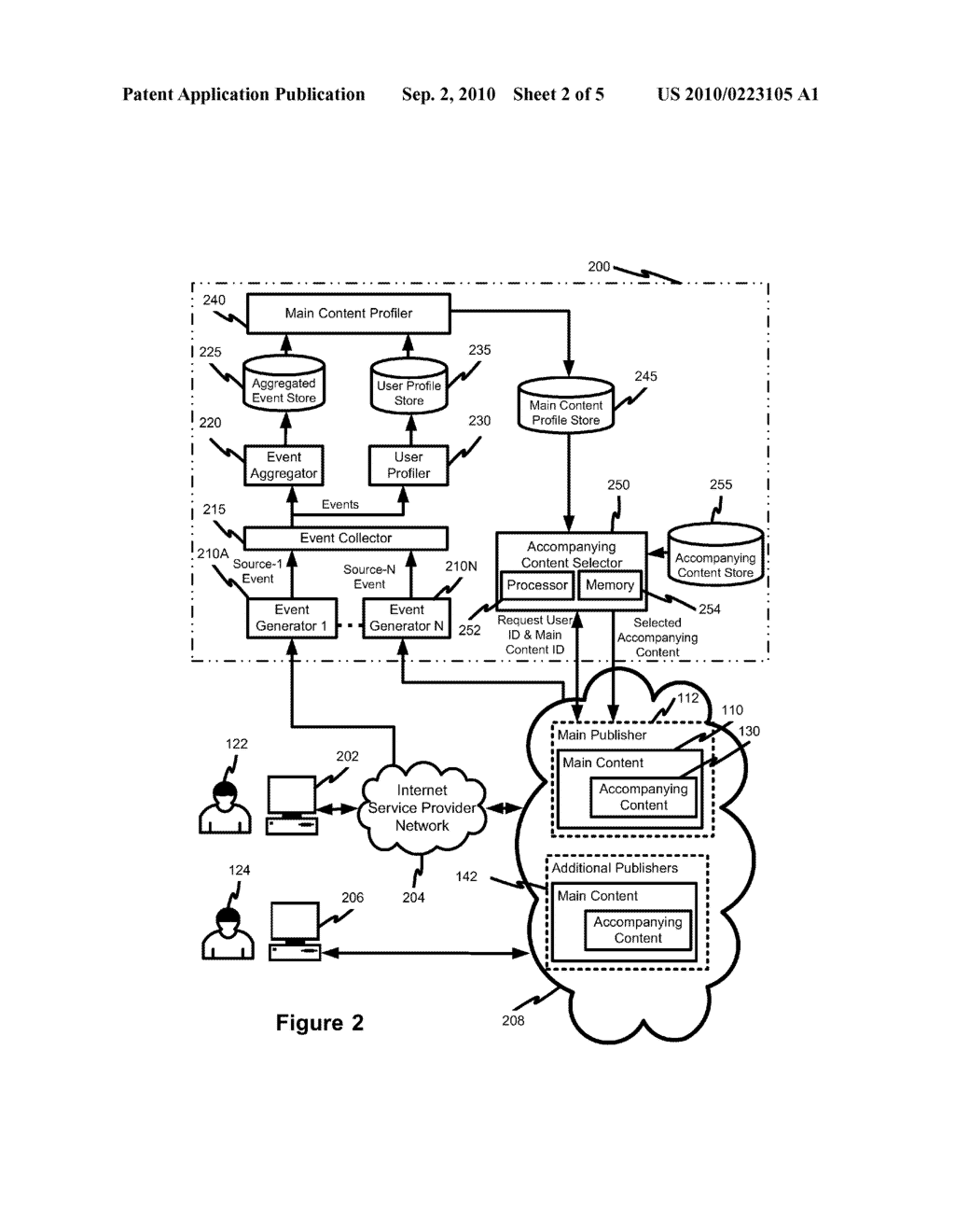 METHOD AND APPARATUS FOR CONTENT TARGETING ONE USER GROUP BASED ON BEHAVIORAL PROFILING OF ANOTHER USER GROUP - diagram, schematic, and image 03