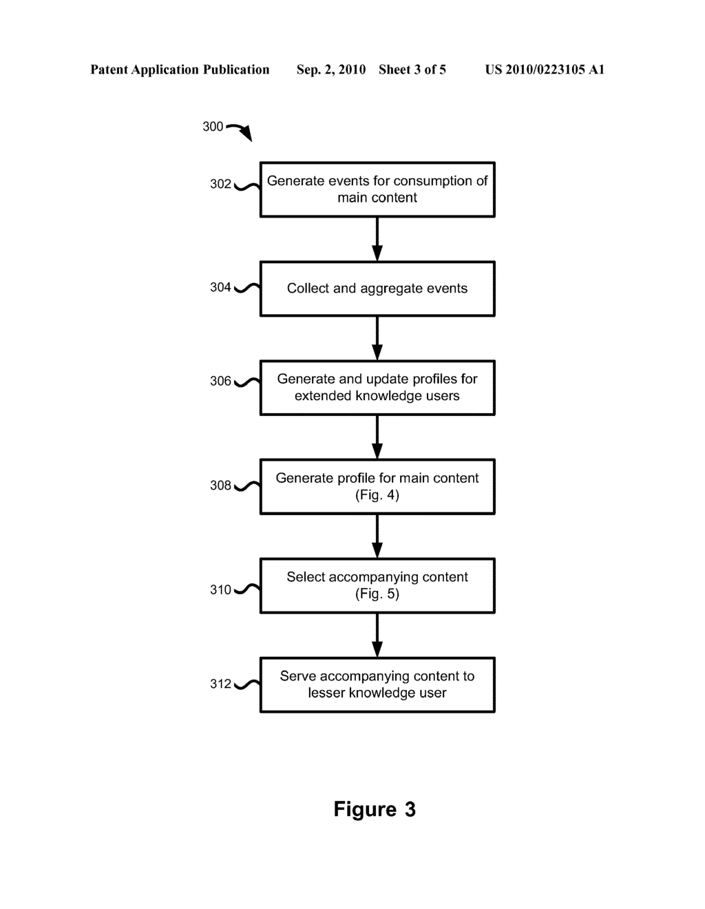 METHOD AND APPARATUS FOR CONTENT TARGETING ONE USER GROUP BASED ON BEHAVIORAL PROFILING OF ANOTHER USER GROUP - diagram, schematic, and image 04