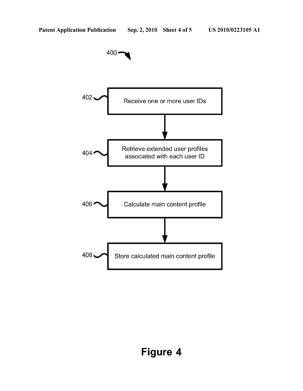 METHOD AND APPARATUS FOR CONTENT TARGETING ONE USER GROUP BASED ON BEHAVIORAL PROFILING OF ANOTHER USER GROUP - diagram, schematic, and image 05