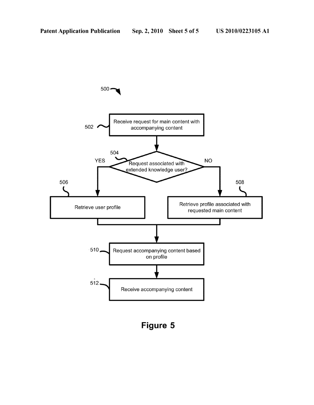 METHOD AND APPARATUS FOR CONTENT TARGETING ONE USER GROUP BASED ON BEHAVIORAL PROFILING OF ANOTHER USER GROUP - diagram, schematic, and image 06