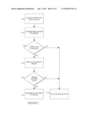 APPARATUS TO PROVIDE LIQUID FUNDS IN THE ONLINE AUCTION AND MARKETPLACE ENVIRONMENT diagram and image