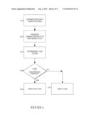 APPARATUS TO PROVIDE LIQUID FUNDS IN THE ONLINE AUCTION AND MARKETPLACE ENVIRONMENT diagram and image