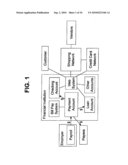 Money Management Network diagram and image