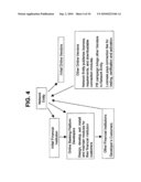 Money Management Network diagram and image