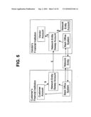 Money Management Network diagram and image