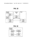 Money Management Network diagram and image