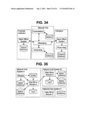 Money Management Network diagram and image