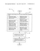 Supply-chain side assistance diagram and image