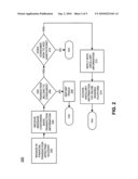 FINANCIAL TRANSACTION ANNOTATIONS diagram and image