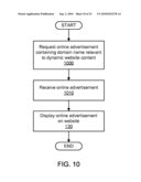 GENERATING ONLINE ADVERTISMENTS BASED UPON AVAILABLE DYNAMIC CONTENT RELEVANT DOMAIN NAMES diagram and image