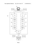 Synchronous Interface to Asynchronous Processes diagram and image