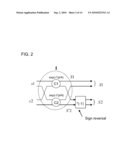 CORDIC-BASED FFT AND IFFT APPARATUS AND METHOD diagram and image