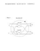 CORDIC-BASED FFT AND IFFT APPARATUS AND METHOD diagram and image