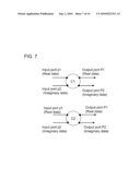 CORDIC-BASED FFT AND IFFT APPARATUS AND METHOD diagram and image