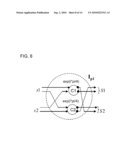 CORDIC-BASED FFT AND IFFT APPARATUS AND METHOD diagram and image