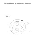 CORDIC-BASED FFT AND IFFT APPARATUS AND METHOD diagram and image