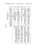 Terminal Apparatus, Server Apparatus, and Instruction apparatus diagram and image