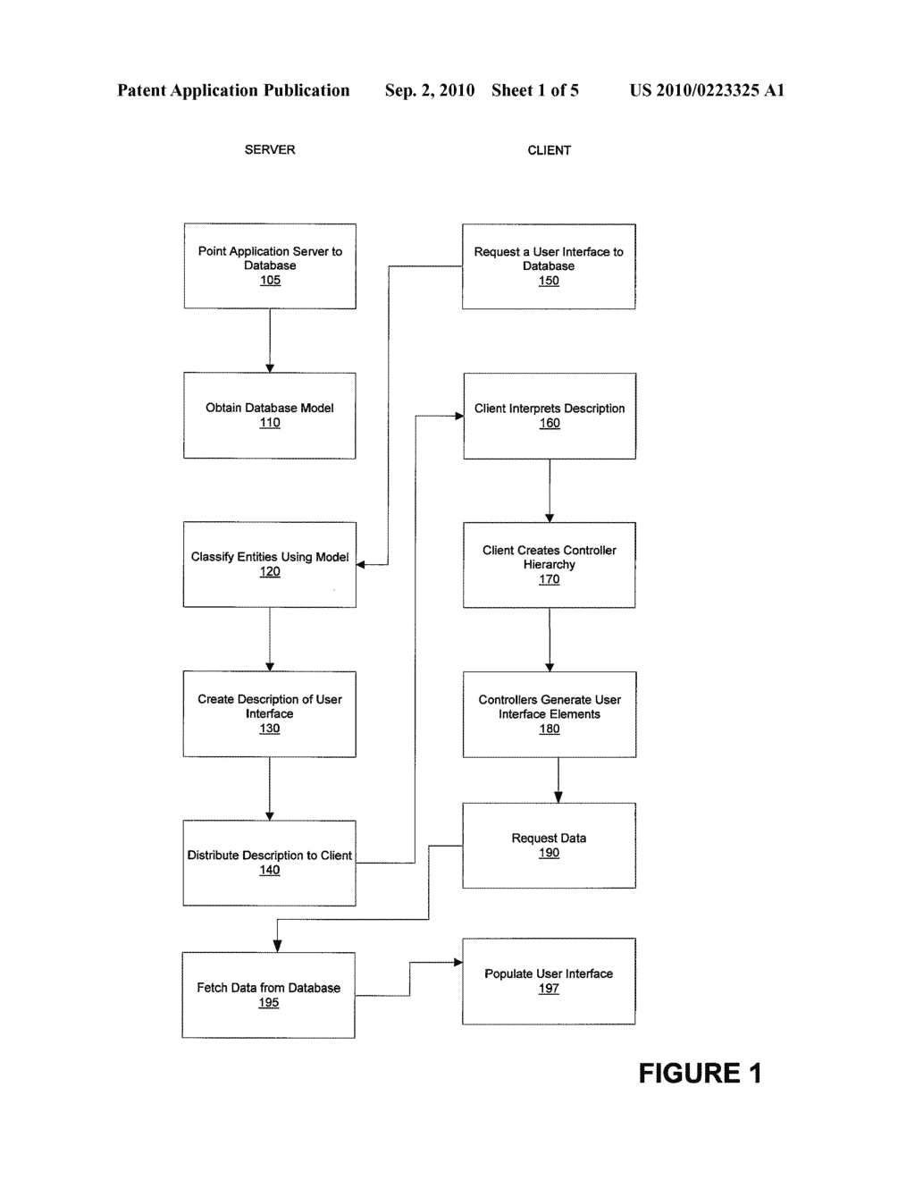 DYNAMIC GENERATION AND AUTOMATED DISTRIBUTION OF USER INTERFACE FROM DATABASE MODEL - diagram, schematic, and image 02