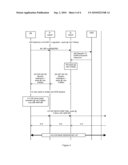 Establishing a Multimedia Communications Session diagram and image