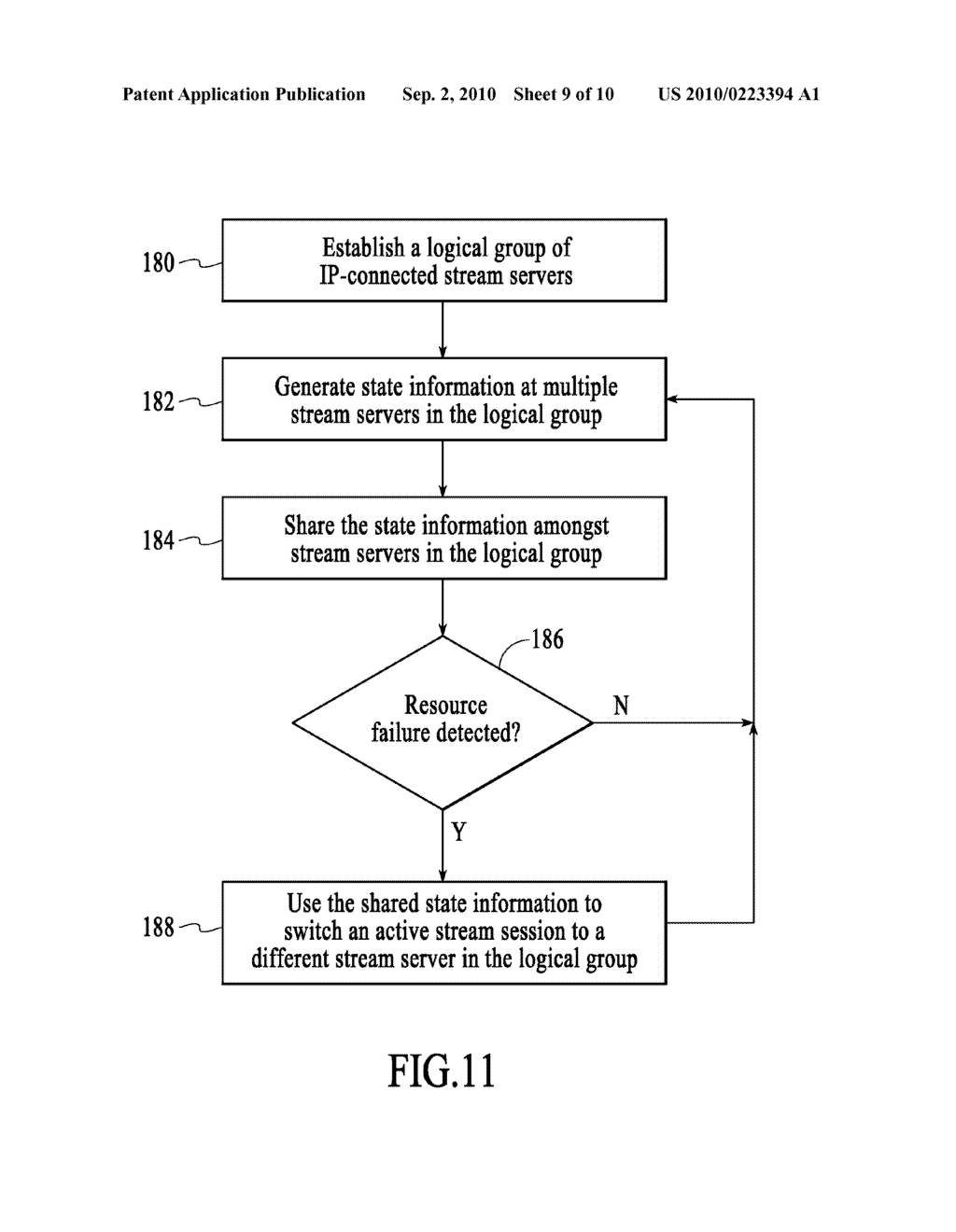 STREAM CONTROL FAILOVER UTILIZING AN ATTRIBUTE-DEPENDENT PROTECTION MECHANISM - diagram, schematic, and image 10