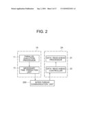 MEMORY ACCESS CONTROL SYSTEM, MEMORY ACCESS CONTROL METHOD, AND PROGRAM THEREOF diagram and image