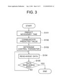 MEMORY ACCESS CONTROL SYSTEM, MEMORY ACCESS CONTROL METHOD, AND PROGRAM THEREOF diagram and image