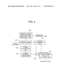 MEMORY ACCESS CONTROL SYSTEM, MEMORY ACCESS CONTROL METHOD, AND PROGRAM THEREOF diagram and image