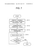 MEMORY ACCESS CONTROL SYSTEM, MEMORY ACCESS CONTROL METHOD, AND PROGRAM THEREOF diagram and image