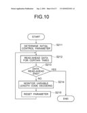 MEMORY ACCESS CONTROL SYSTEM, MEMORY ACCESS CONTROL METHOD, AND PROGRAM THEREOF diagram and image